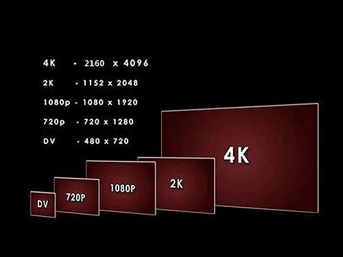 技术难度更高 中小尺寸4K是“奢侈品”？