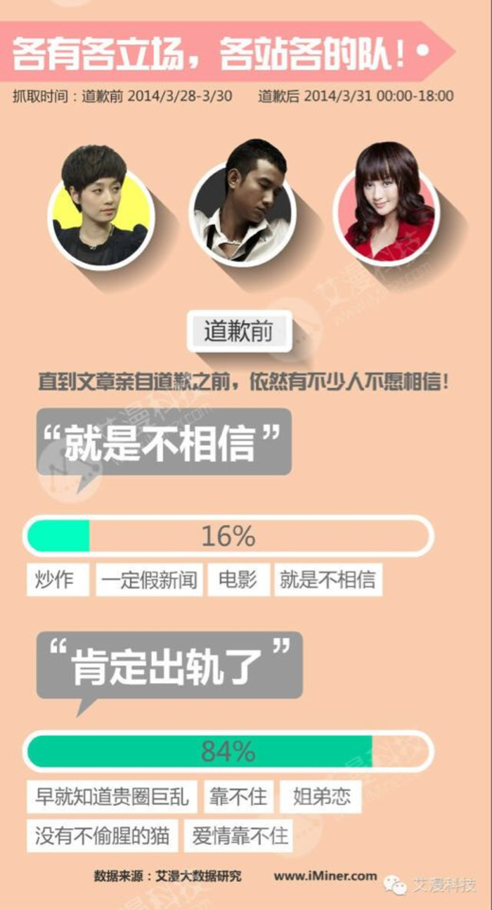 大数据文章