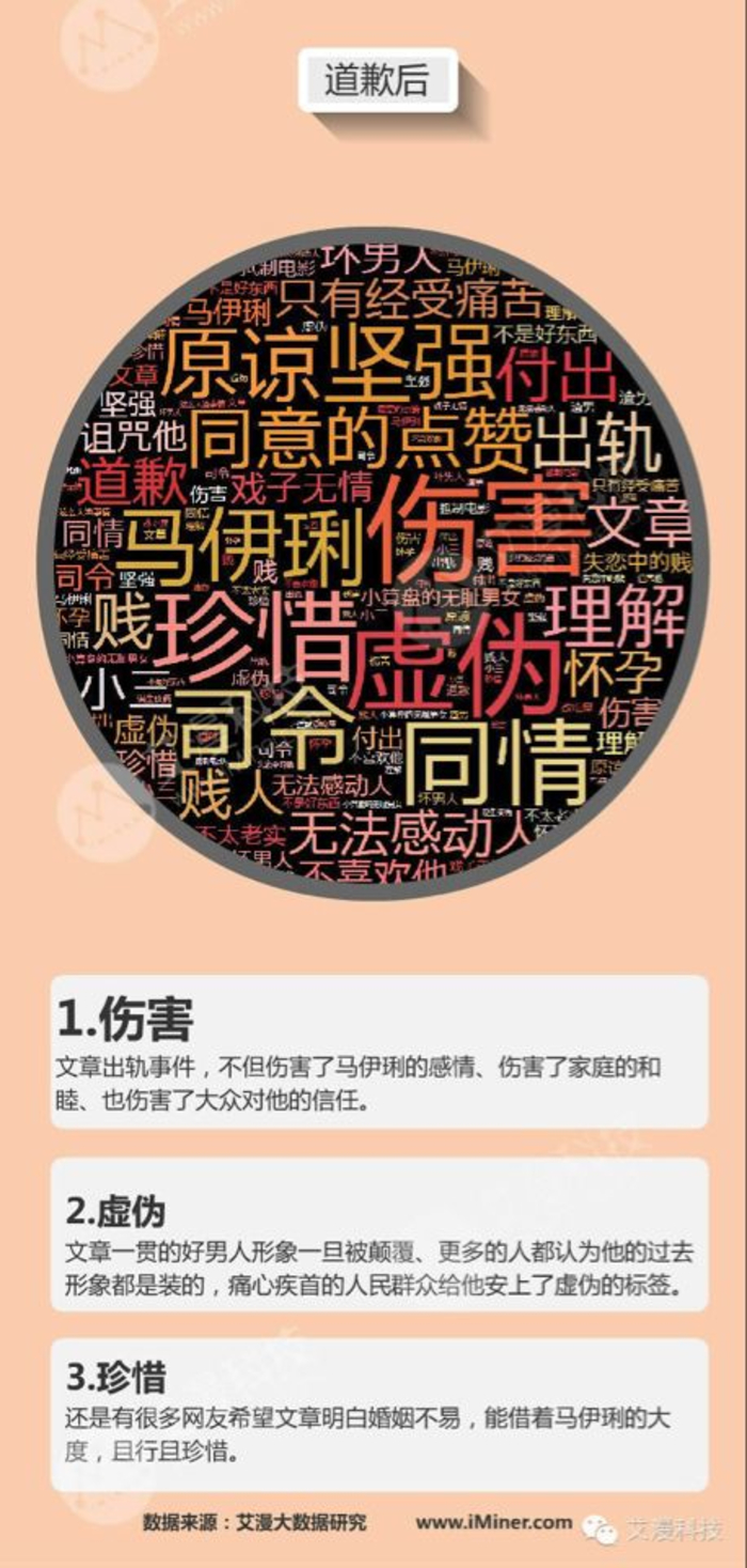 大数据文章
