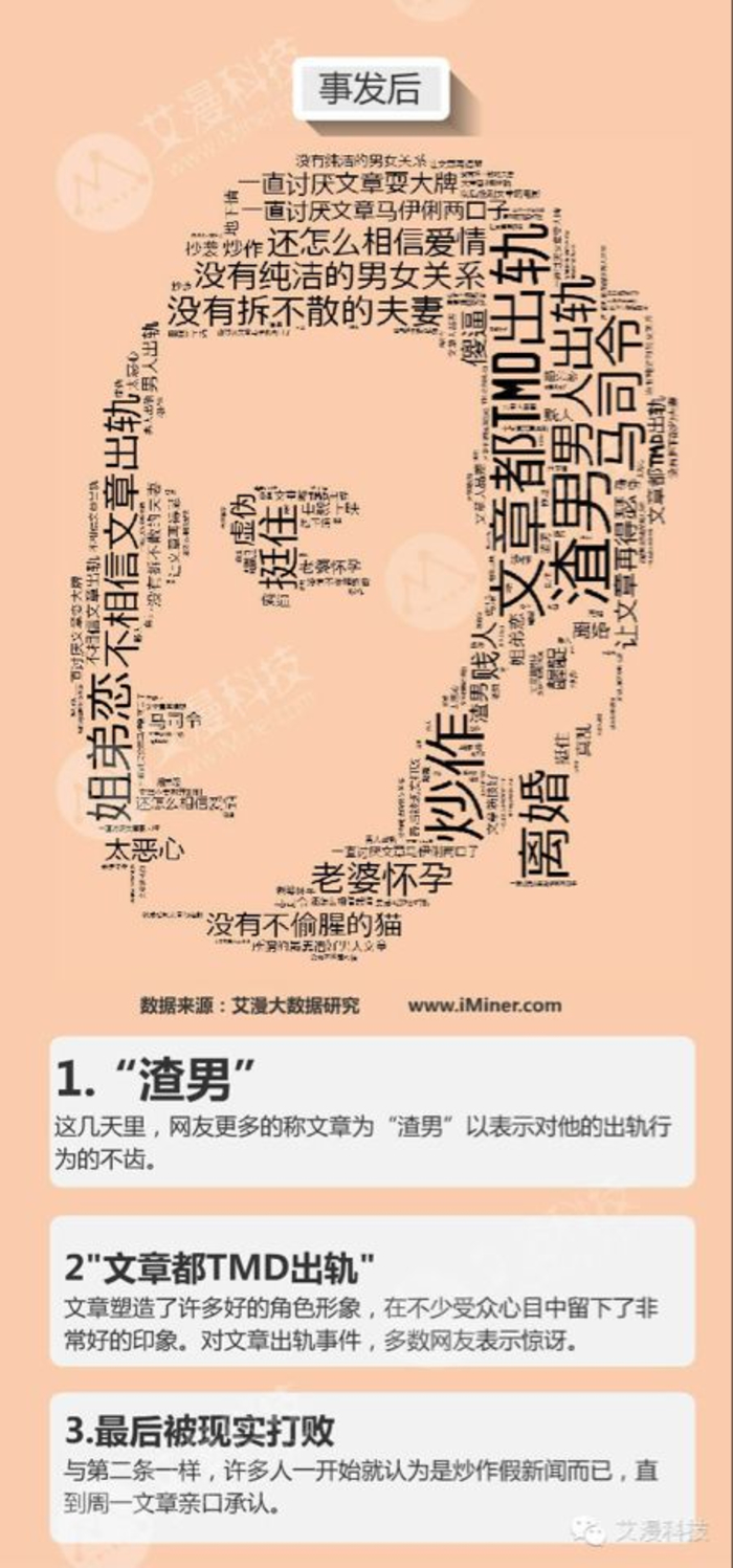 大数据文章