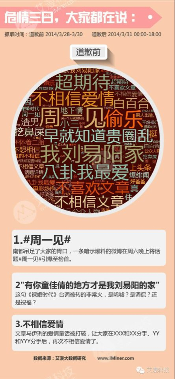 大数据文章