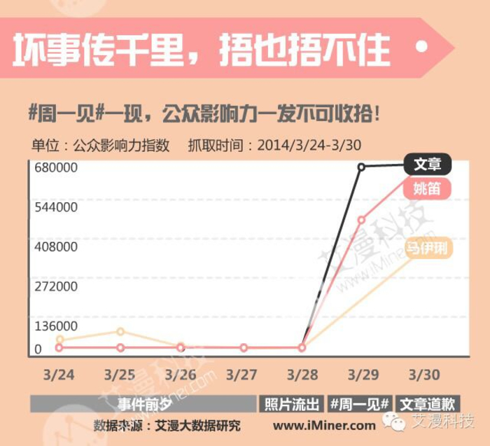 大数据文章