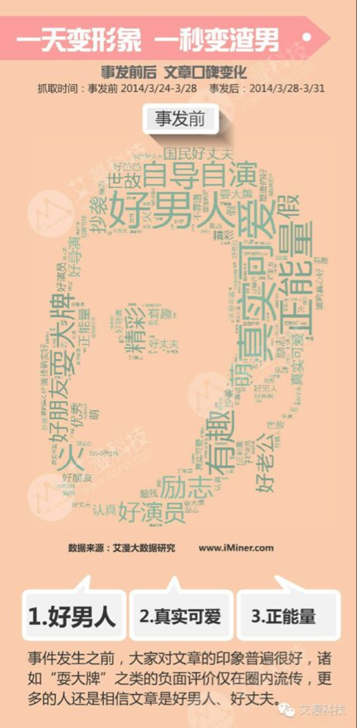 大数据文章