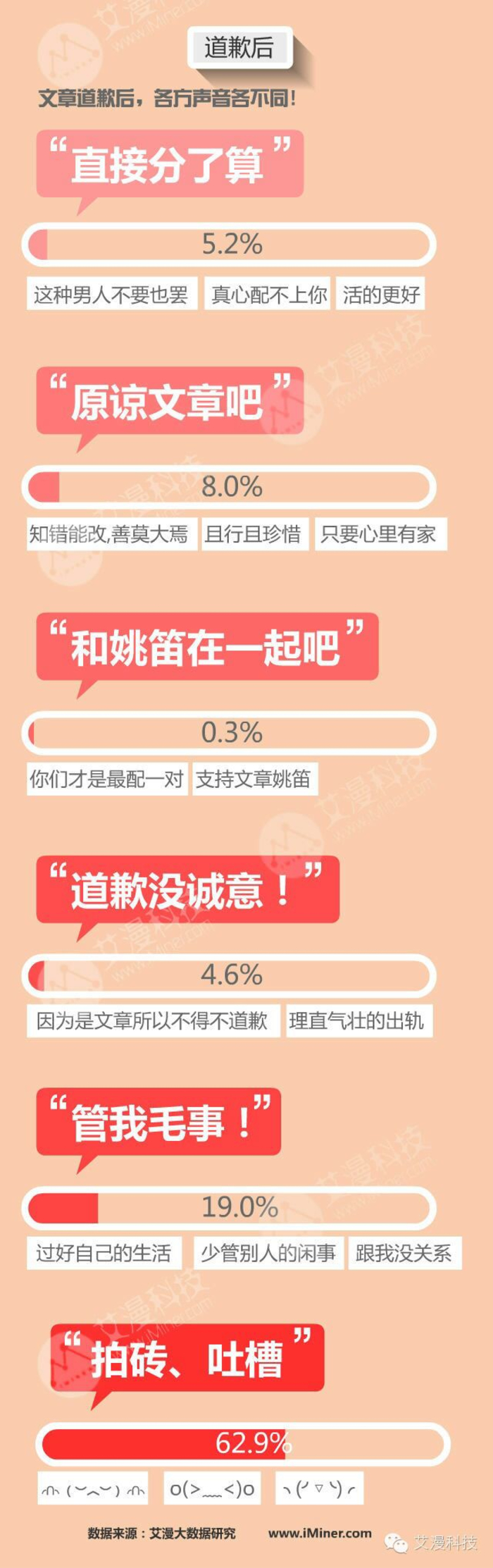 大数据文章
