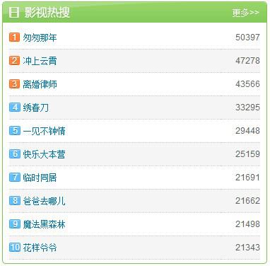 匆匆那年.jpg