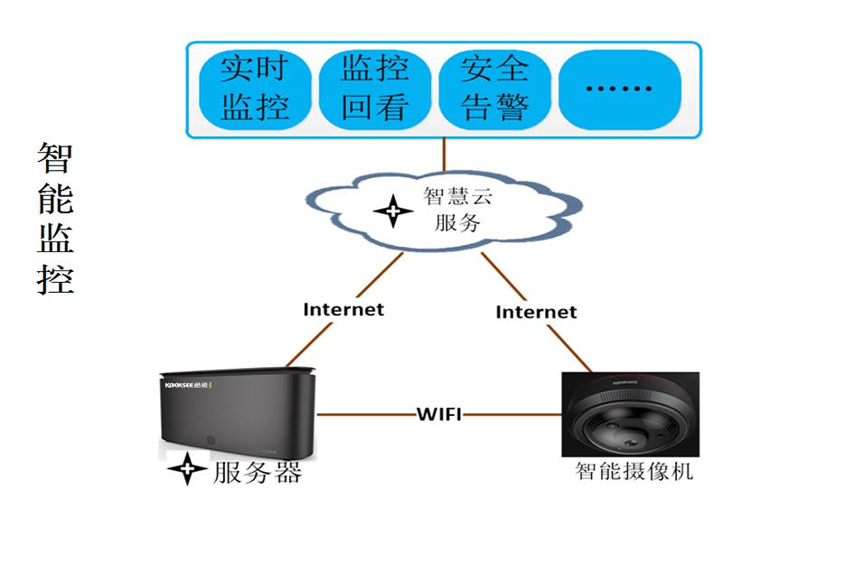 大眼矿工V0.7.9最新版