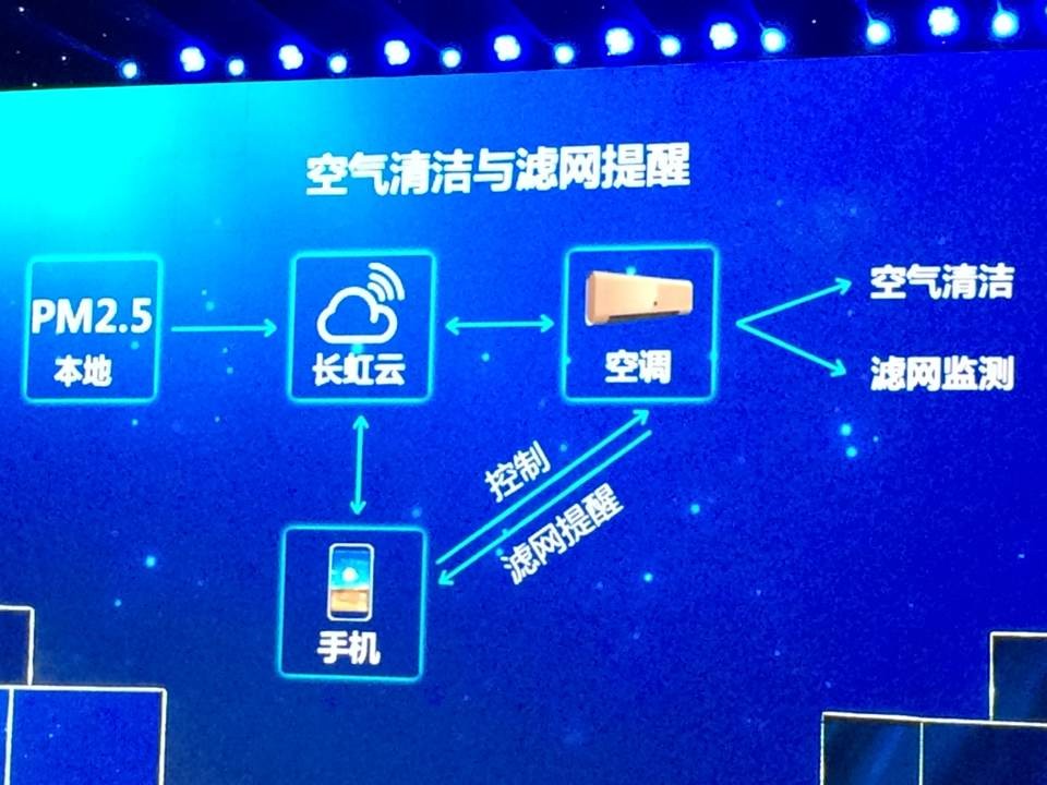 长虹携CHiQ智能空调冲击行业第一阵营