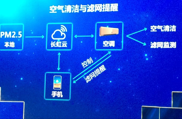空调进入颠覆时代 长虹CHiQ重新定义智能空调