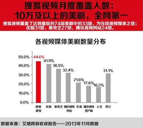 搜狐