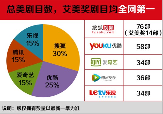 搜狐视频