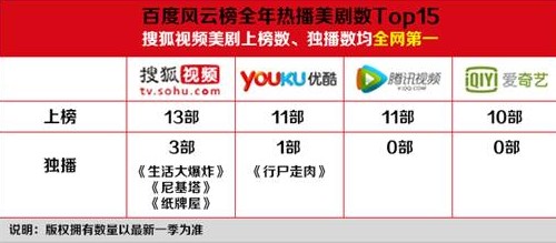 百度风云