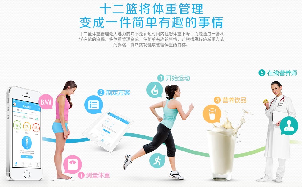 减肥市场或将颠覆 十二篮首创全球云追踪体重管理