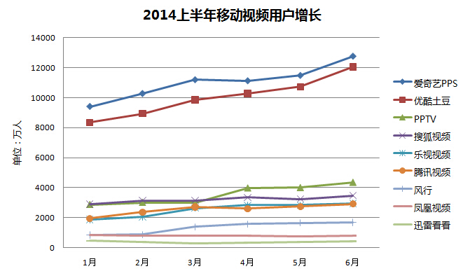 2014上半年移动视频格局.jpg