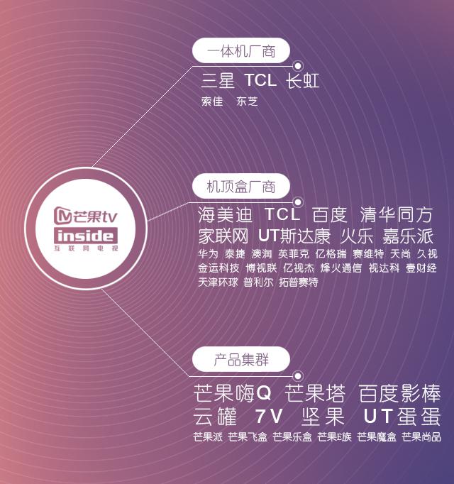 2014互联网电视行业遭遇窗口期 芒果TV逆势上扬