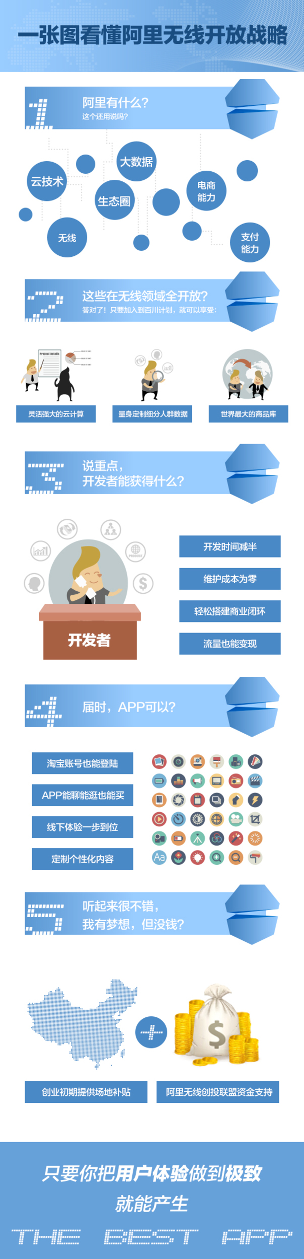 一张图看懂阿里百川计划（阿里无线开放张略）