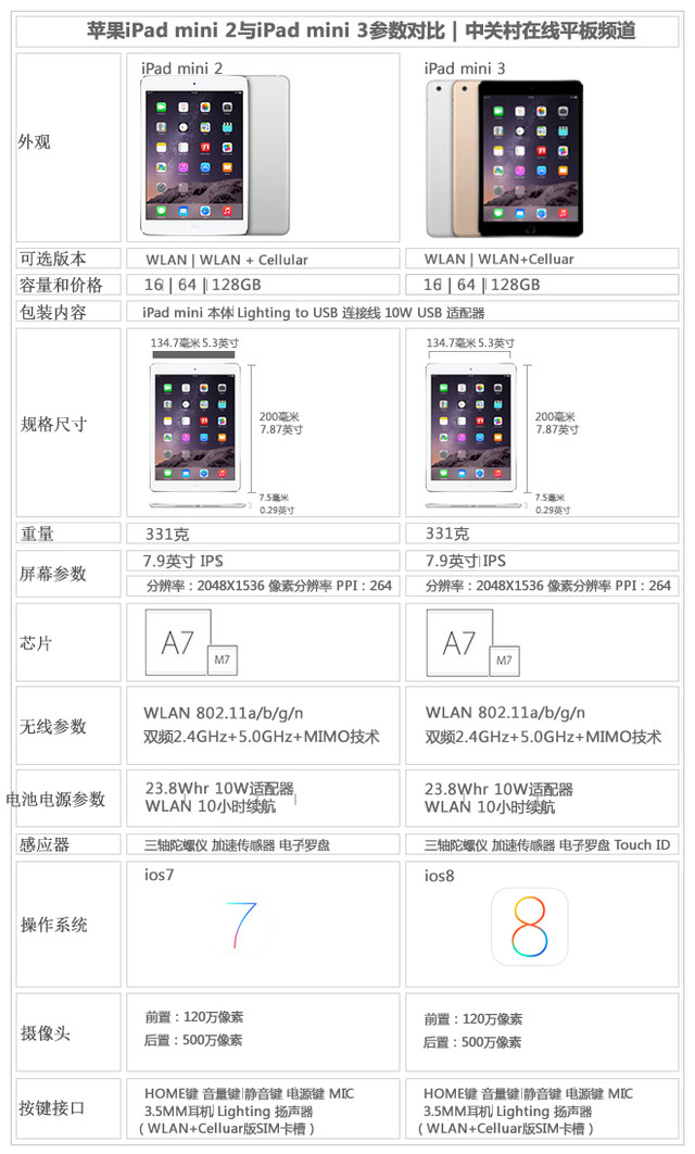 全球最薄6.1mm 苹果新iPad发布会后首评