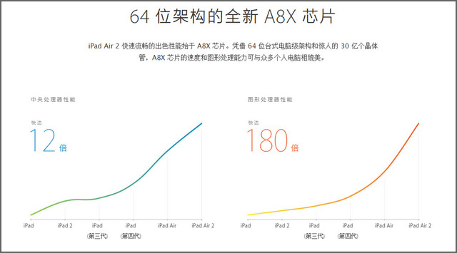 各种因素浅析苹果新iPad该买不该买？ 