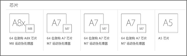 各种因素浅析苹果新iPad该买不该买？ 
