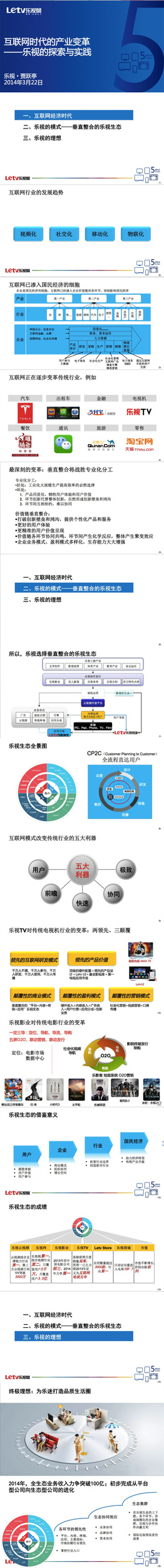 贾跃亭演讲