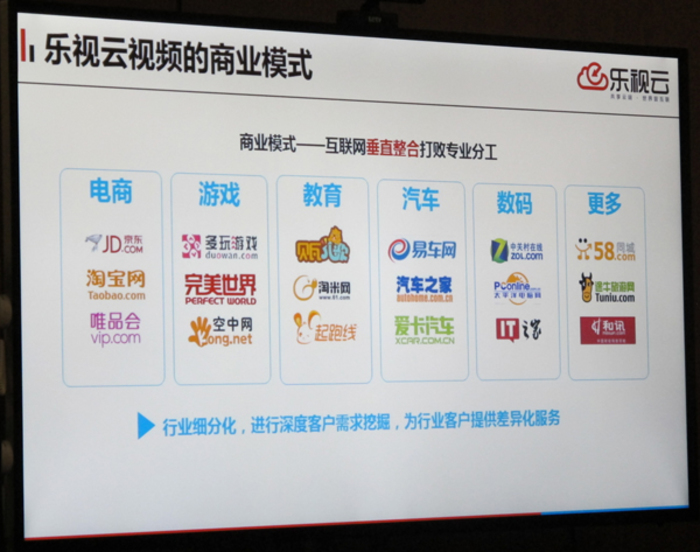 乐视网CTO 杨永强：云视频开放平台将打败专业分工