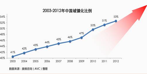 厨电规模逾千亿，三四级市场待深掘