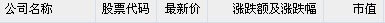 阿里股价盘中突破100美元 市值追平沃尔玛