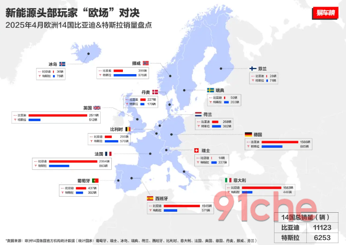 比亚迪海外市场