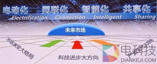 四化.jpg
