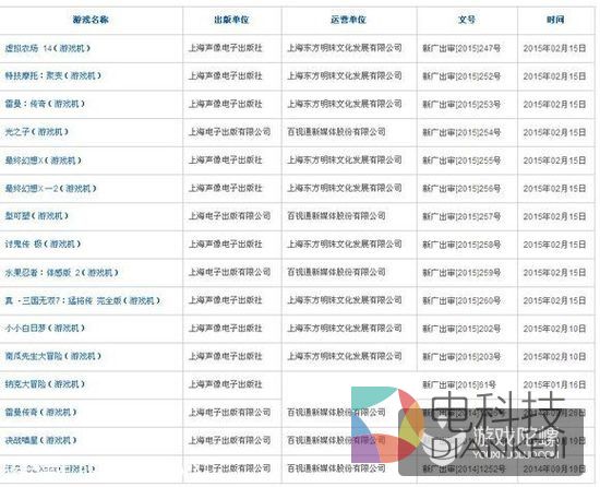 国行最新过审游戏名单