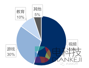 火狐截图_2015-05-07T14-41-45.149Z.png