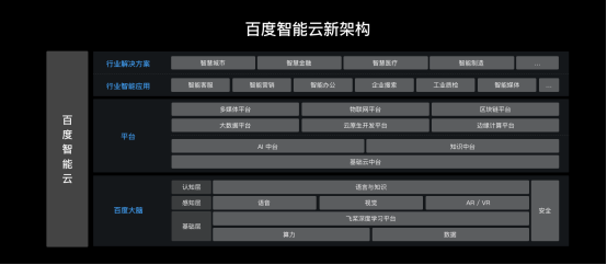 【主新闻】2020百度夏季云智峰会：智能云全新架构亮相，重磅发布AI中台、知识中台(1)(1)(1)(1)(1)(7)(