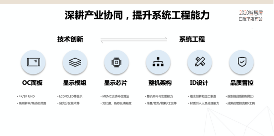 final版【0724新闻稿】电子四院携手华为等厂商发布智慧屏白皮书 电视产业挺进3.0时代-V4-20200724(1