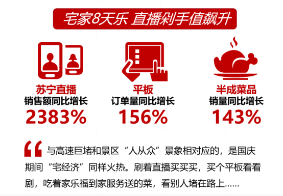 苏宁易购十一消费大数据：茅台、五粮液、洋河位列三强833.png