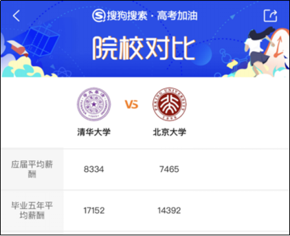 【终板】-搜狗搜索高考大数据-0803(1)1178.png