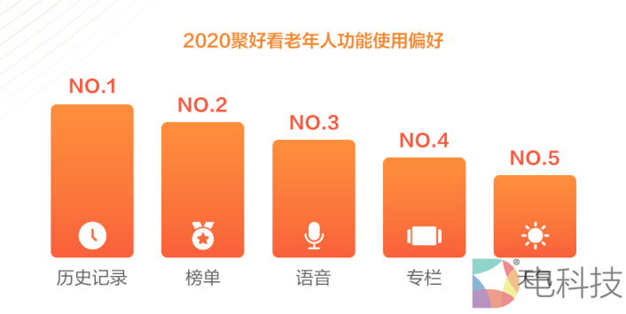 聚好看