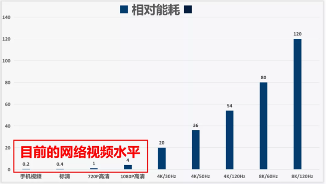 5网络电视水平.png