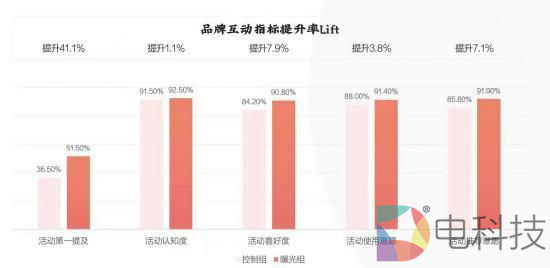 广告