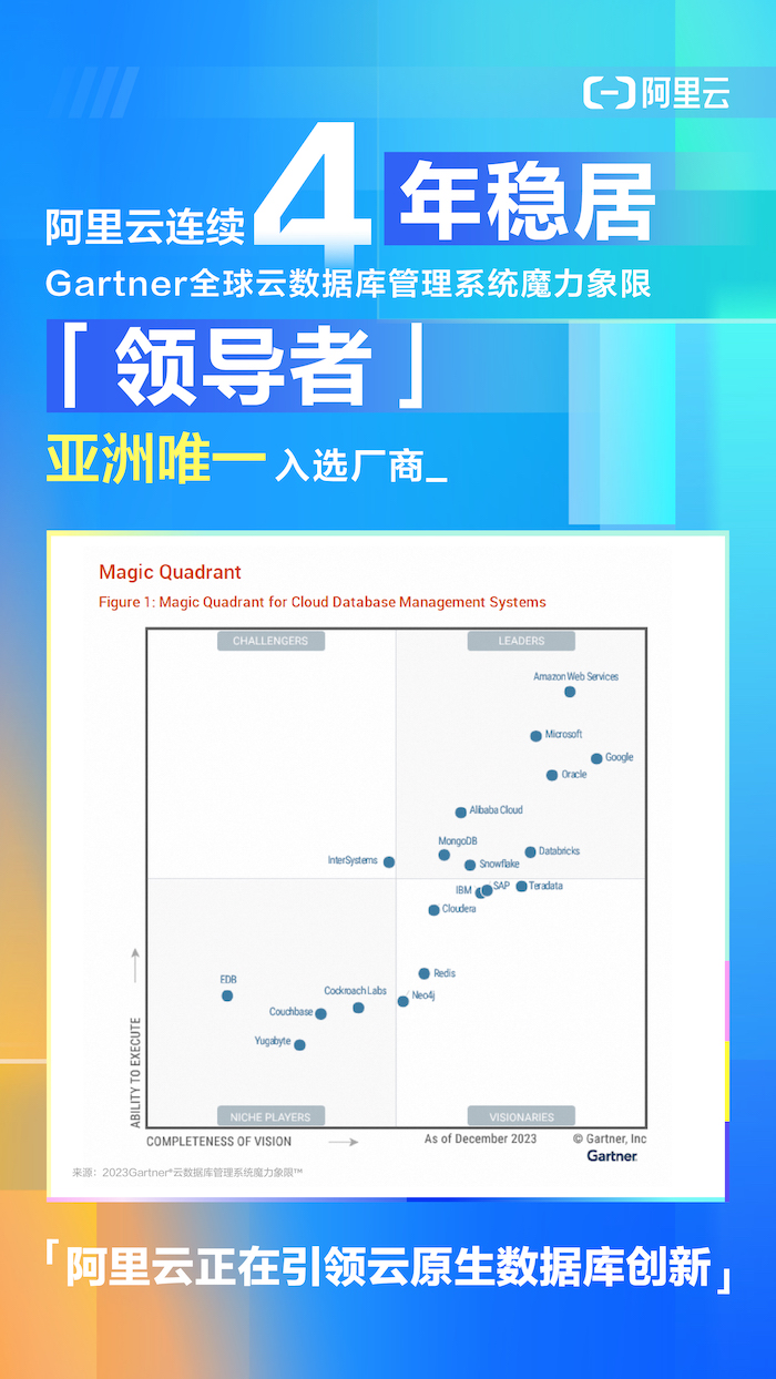 亚太唯一！阿里云4度蝉联Gartner全球云数据库领导者