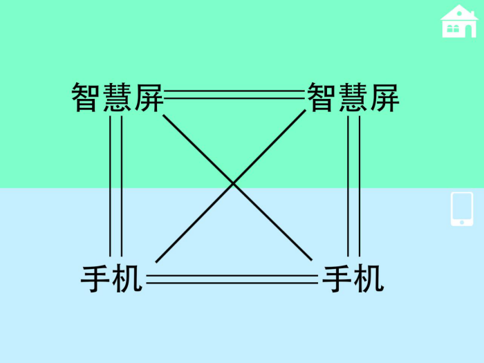【3】0920-电科技评测-新物种面世！一文带你看懂华为智慧屏的所有卖点(2)(1)(1)3983.png