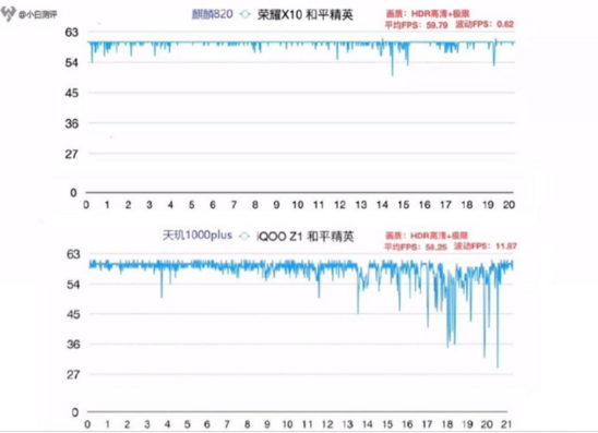 电科技—两千档明星手机PK，荣耀X10、iQOO Z1谁更值得选择？-20200616 1(1)1156.png