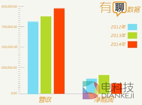 多亏了苹果和三星，她要成中国女首富了