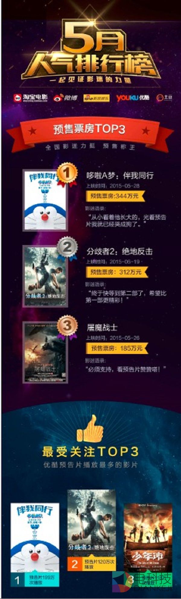 淘宝电影人气榜.jpg