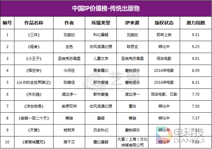 2传统出版物.PNG