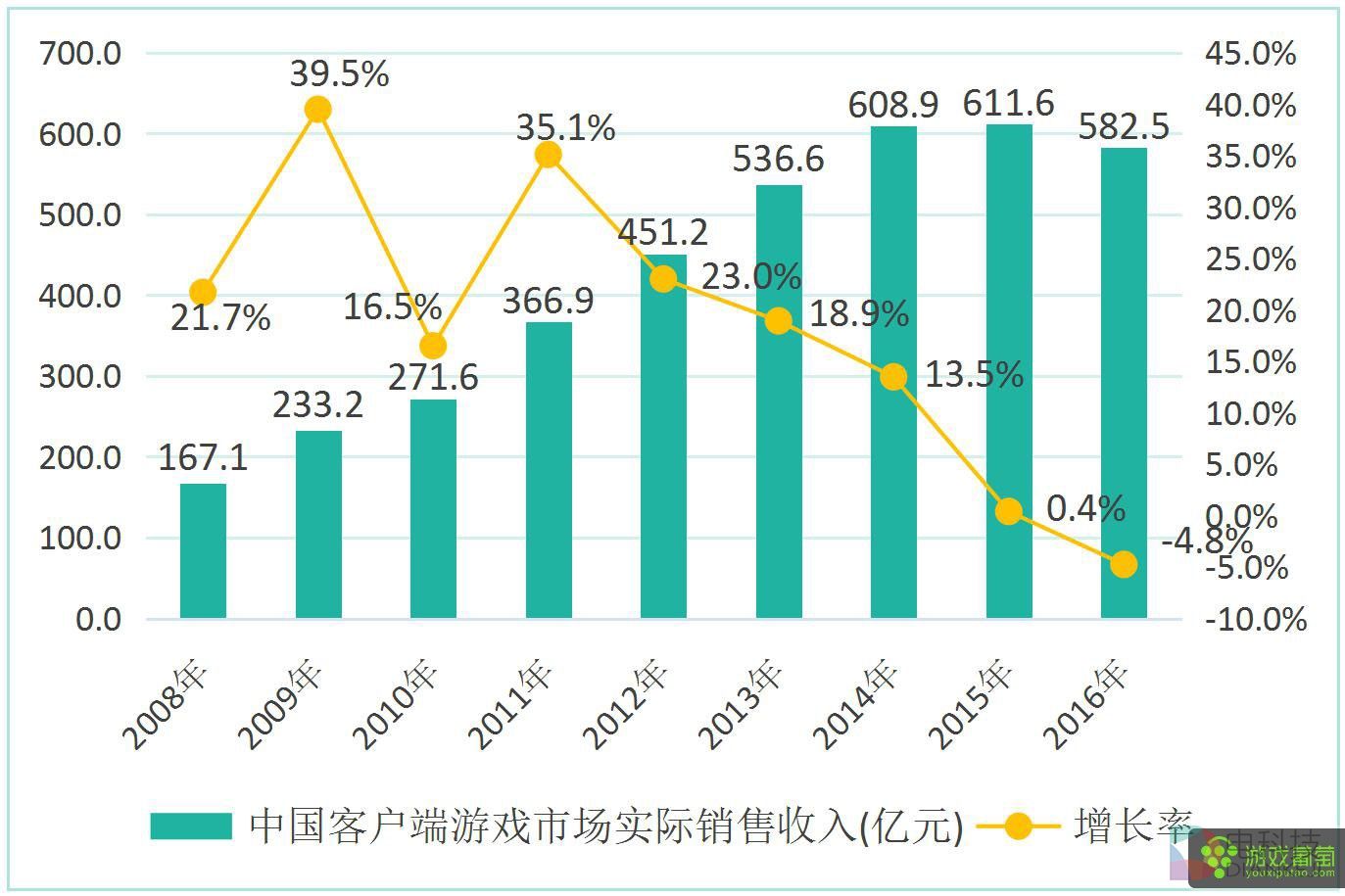 2016中国游戏产业报告6.jpg