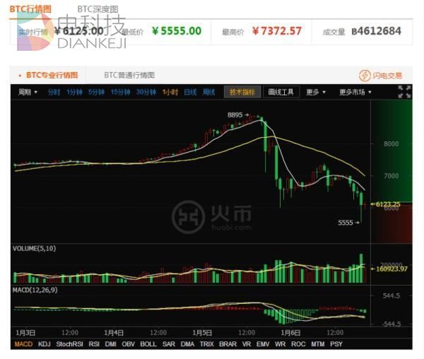 央行约谈三大比特币交易所，被约谈者表示将积极配合自查
