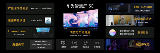 【官方新闻稿】别具慧眼音画出色 华为智慧屏SE系列诠释高能品价比_Final2257.png